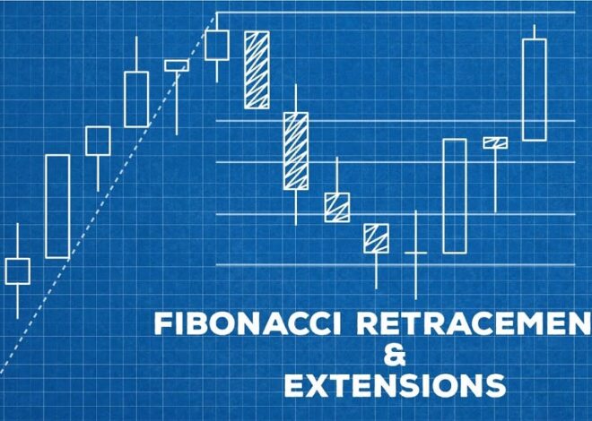 Fibonacci Retracement ในตัวเลือกไบนารี