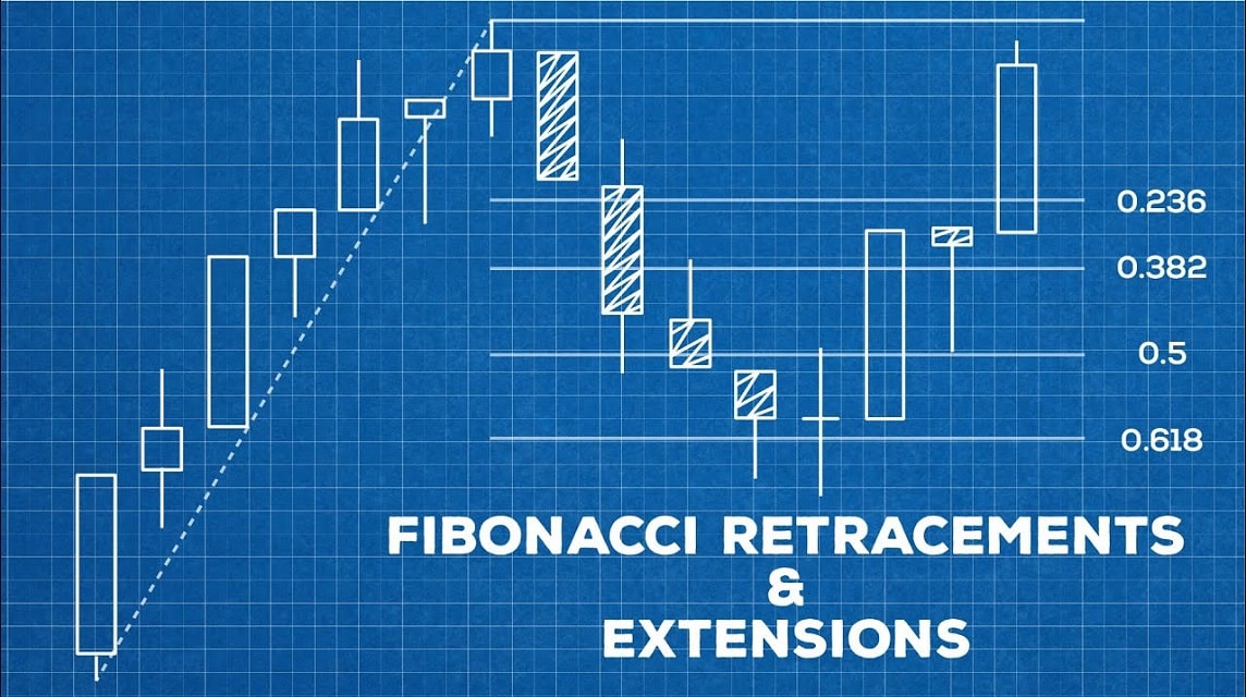Fibonacci Retracement ในตัวเลือกไบนารี